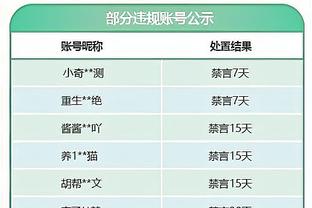 xổ số miền nam ngày 7 tháng 2 năm 2022 Ảnh chụp màn hình 2